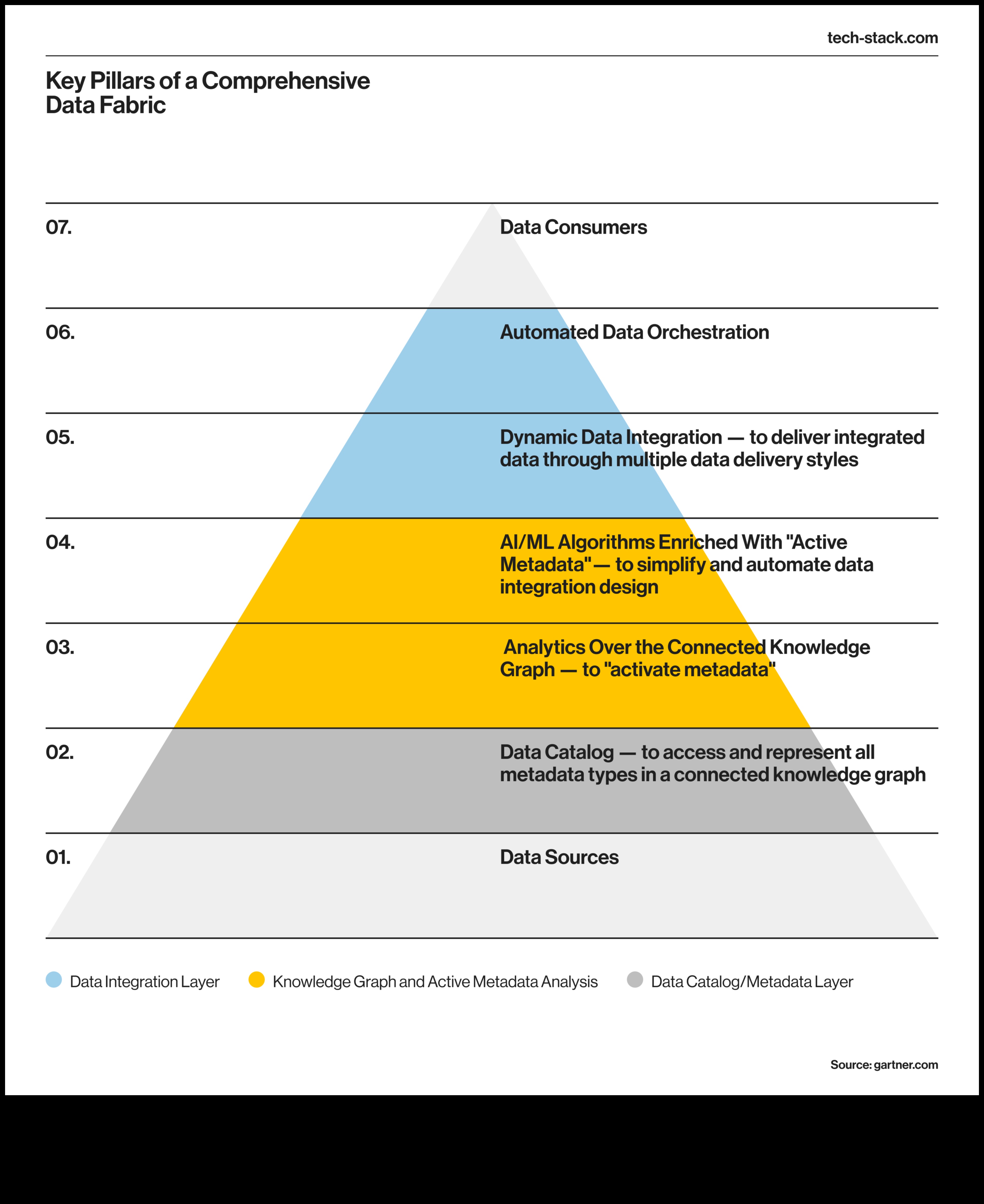 Modelarea viitorului: inovații în tehnologia creativă Big Data