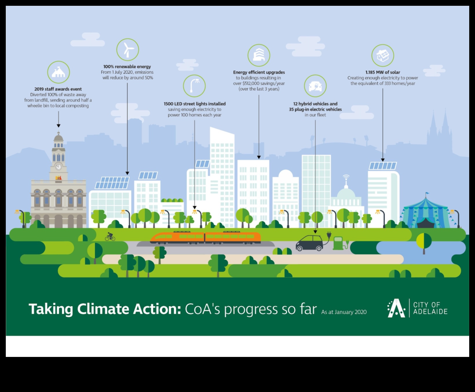 Străzile orașului și verdele bate ritmurile vieții urbane durabile 3 Străzile orașului și ritmurile verzi: ritmurile vieții hibride urbane