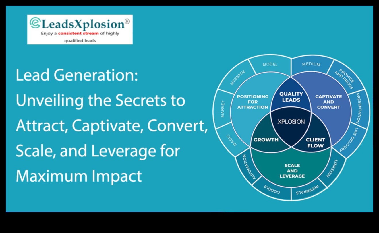 Stăpânirea puterii durabile: eficientizarea soluțiilor pentru un impact maxim
