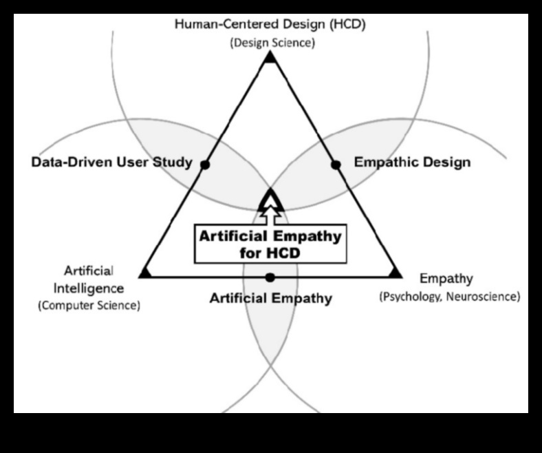Proiectare pentru inteligență Psihologia științei datelor centrate pe utilizator 2 Designing for Intelligence: Psihologia științei datelor centrate pe utilizator