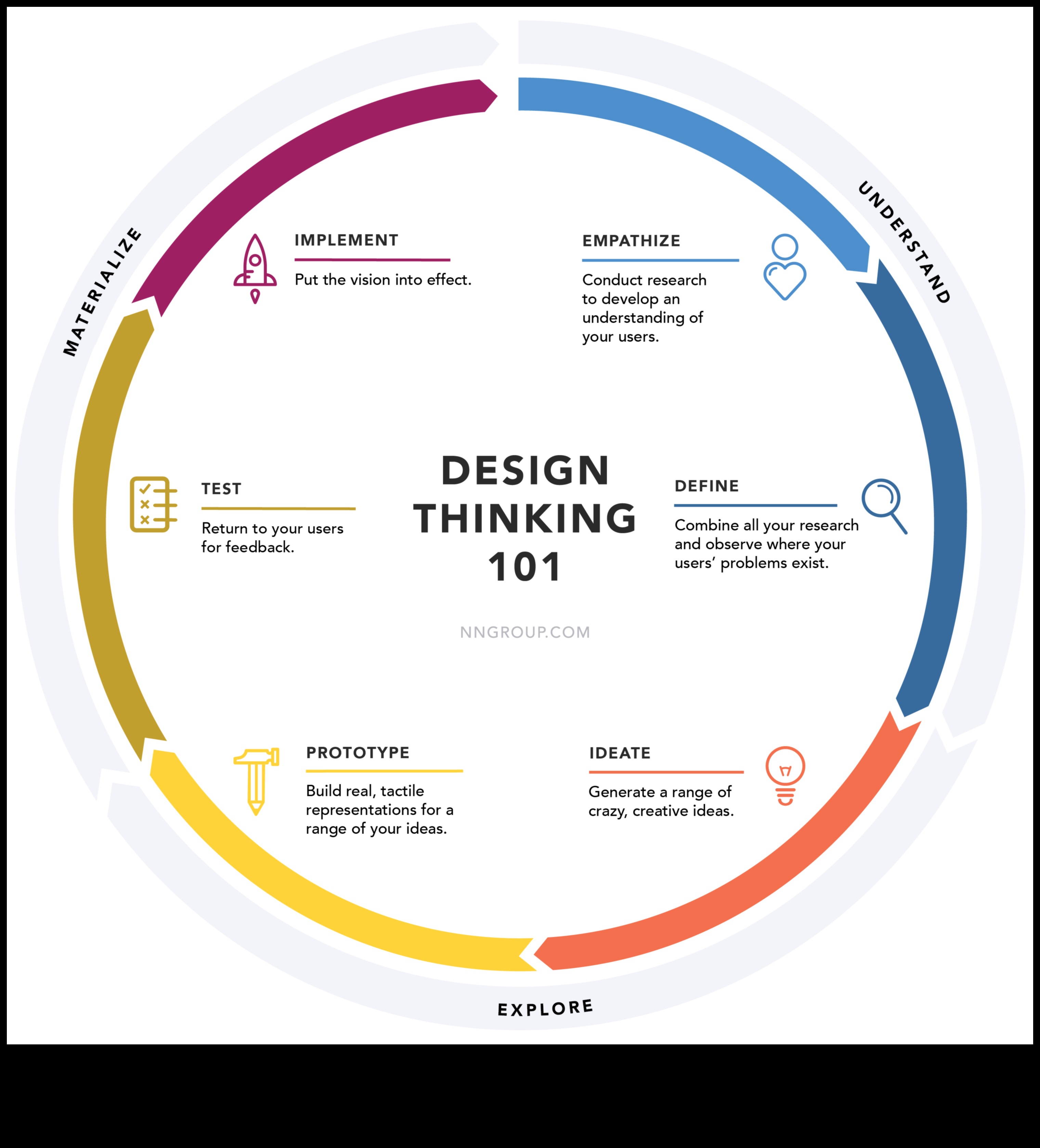 Proiectare pentru inteligență Psihologia științei datelor centrate pe utilizator 5 Designing for Intelligence: Psihologia științei datelor centrate pe utilizator