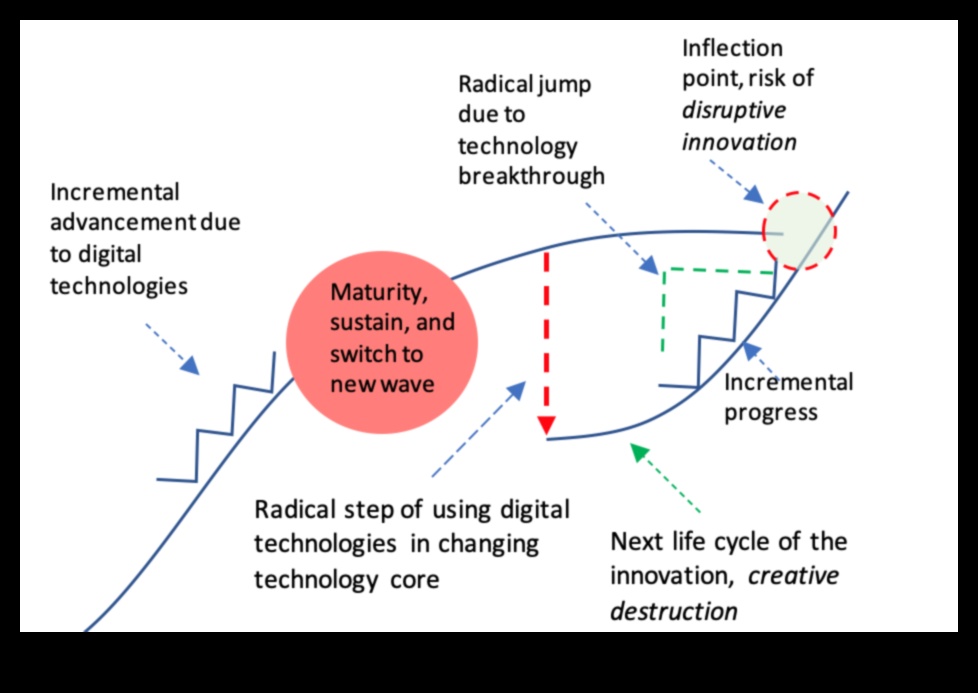 Cum evoluția digitală revoluționează tendințele creativității și tehnicile de urmărit 2 Revoluționarea creativității: tendințe și tehnici în evoluția digitală