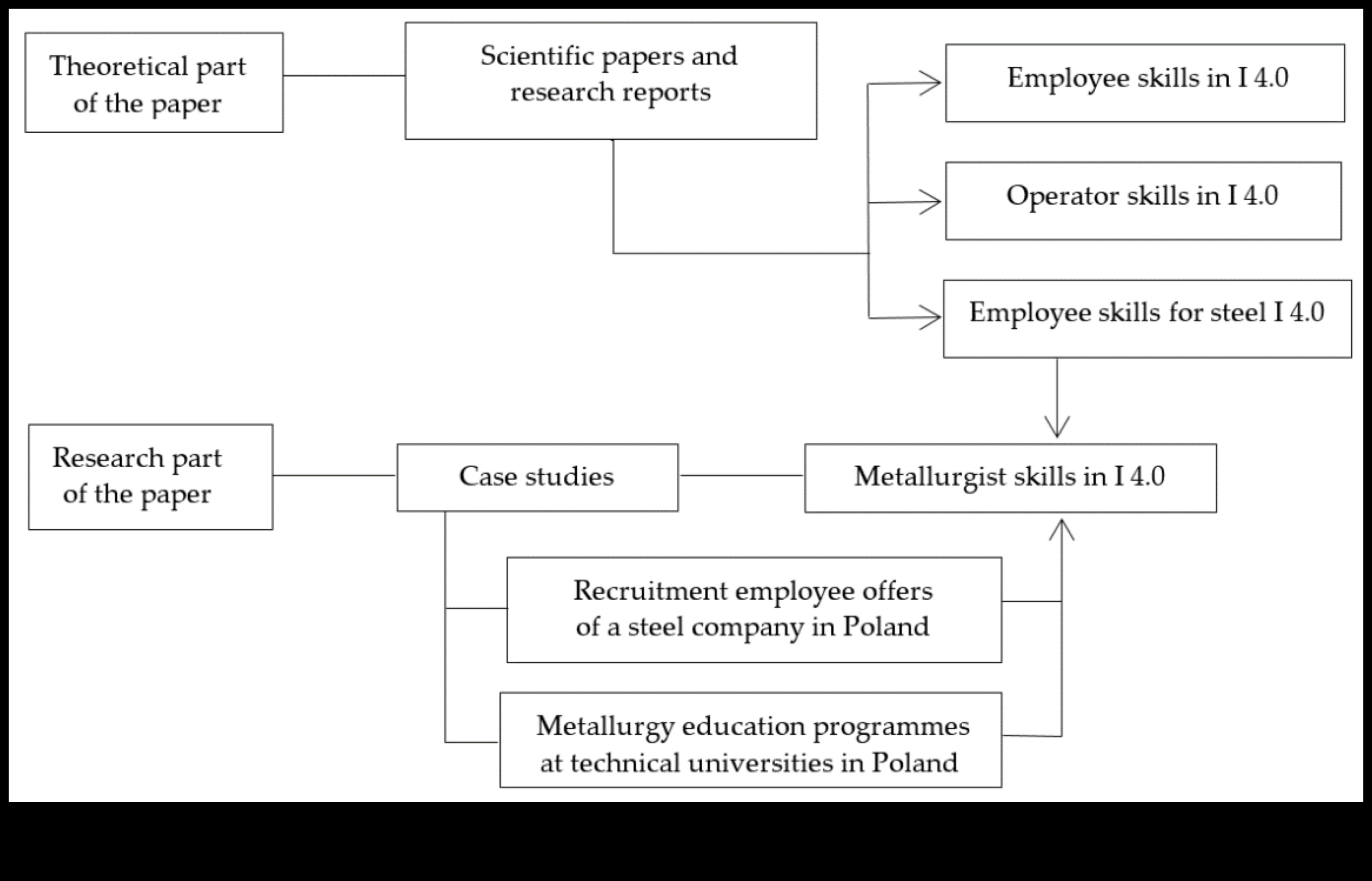 Creativitate în colaborare Cum electronicele inteligente pot îmbunătăți mediile de lucru bazate pe echipă 5 Creativitate colaborativă: Electronice inteligente pentru medii de lucru bazate pe echipă