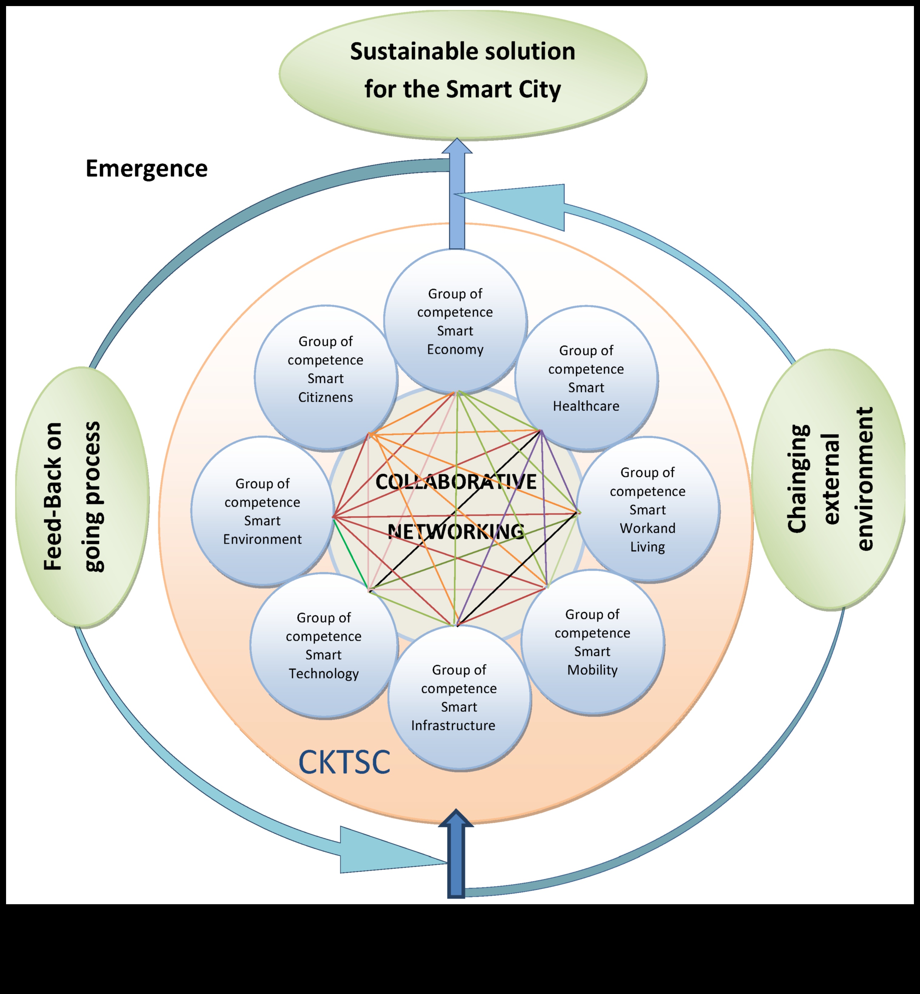 Creativitate în colaborare Cum electronicele inteligente pot îmbunătăți mediile de lucru în echipă 3 Creativitate colaborativă: Electronice inteligente pentru medii de lucru bazate pe echipă