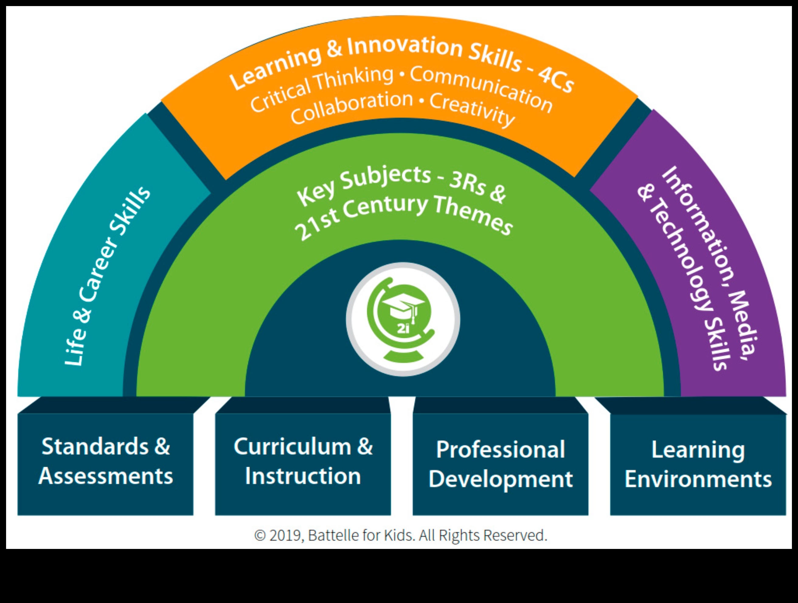 Creativitate în colaborare Cum electronicele inteligente pot îmbunătăți mediile de lucru bazate pe echipă 2 Creativitate colaborativă: Electronice inteligente pentru medii de lucru bazate pe echipă