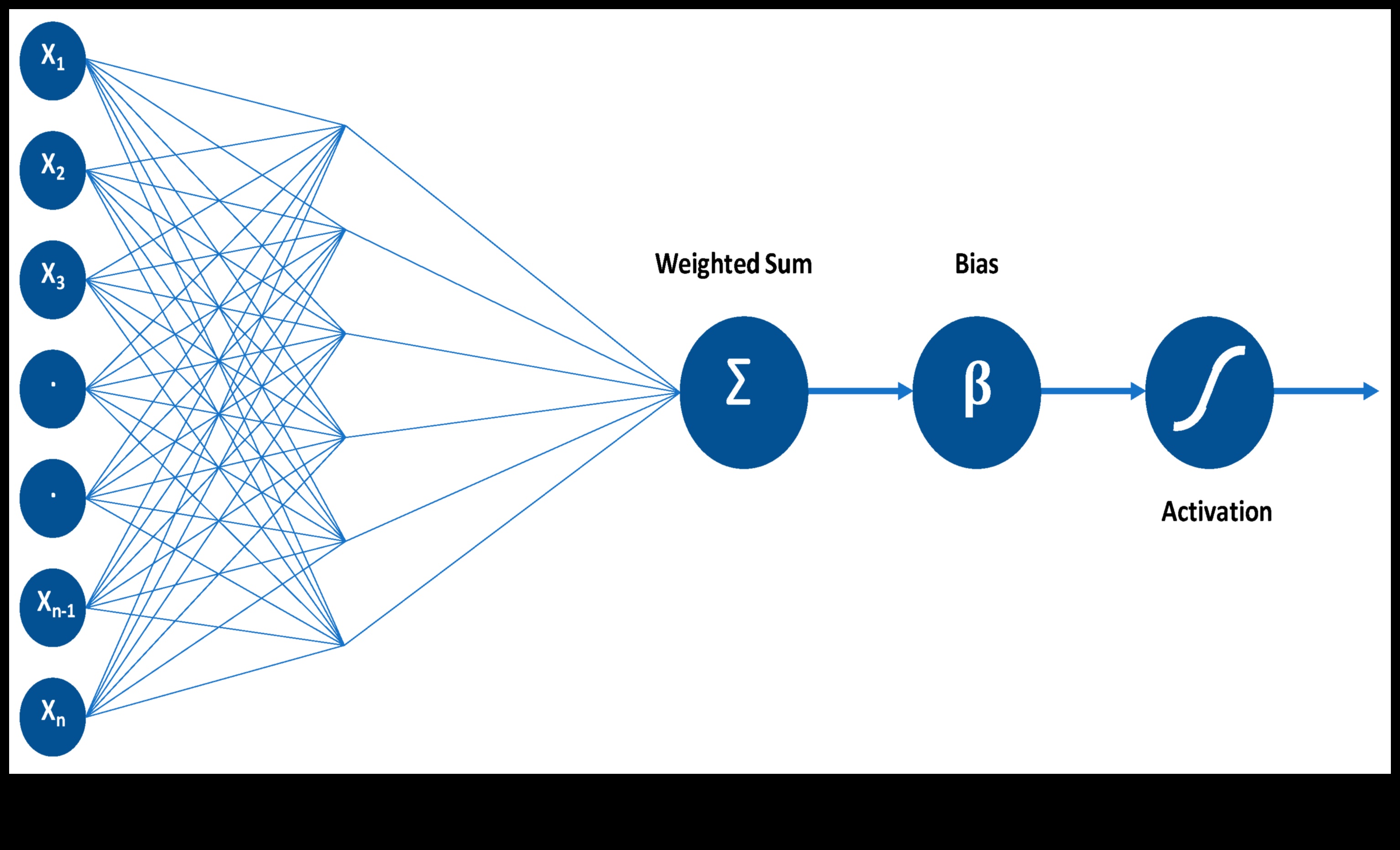 Dincolo de decodificarea binară a straturilor de semnificație în învățarea automată 3 Dincolo de binar: straturi de sens în învățarea automată