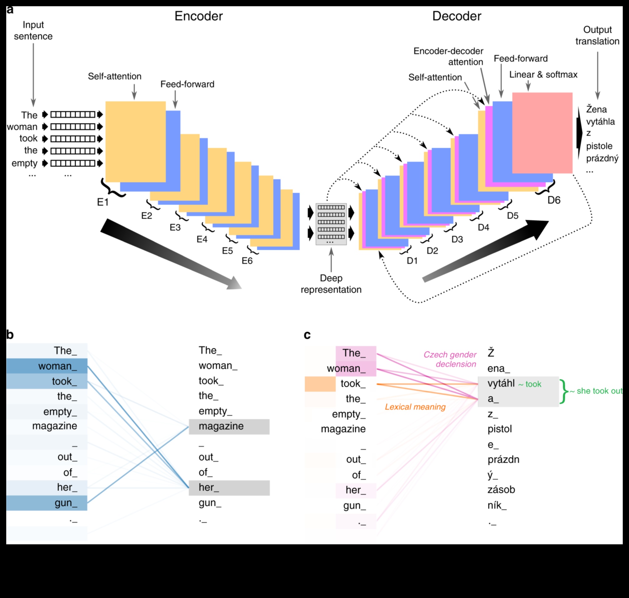 Dincolo de decodificarea binară a straturilor de semnificație în învățarea automată 2 Dincolo de binar: straturi de sens în învățarea automată