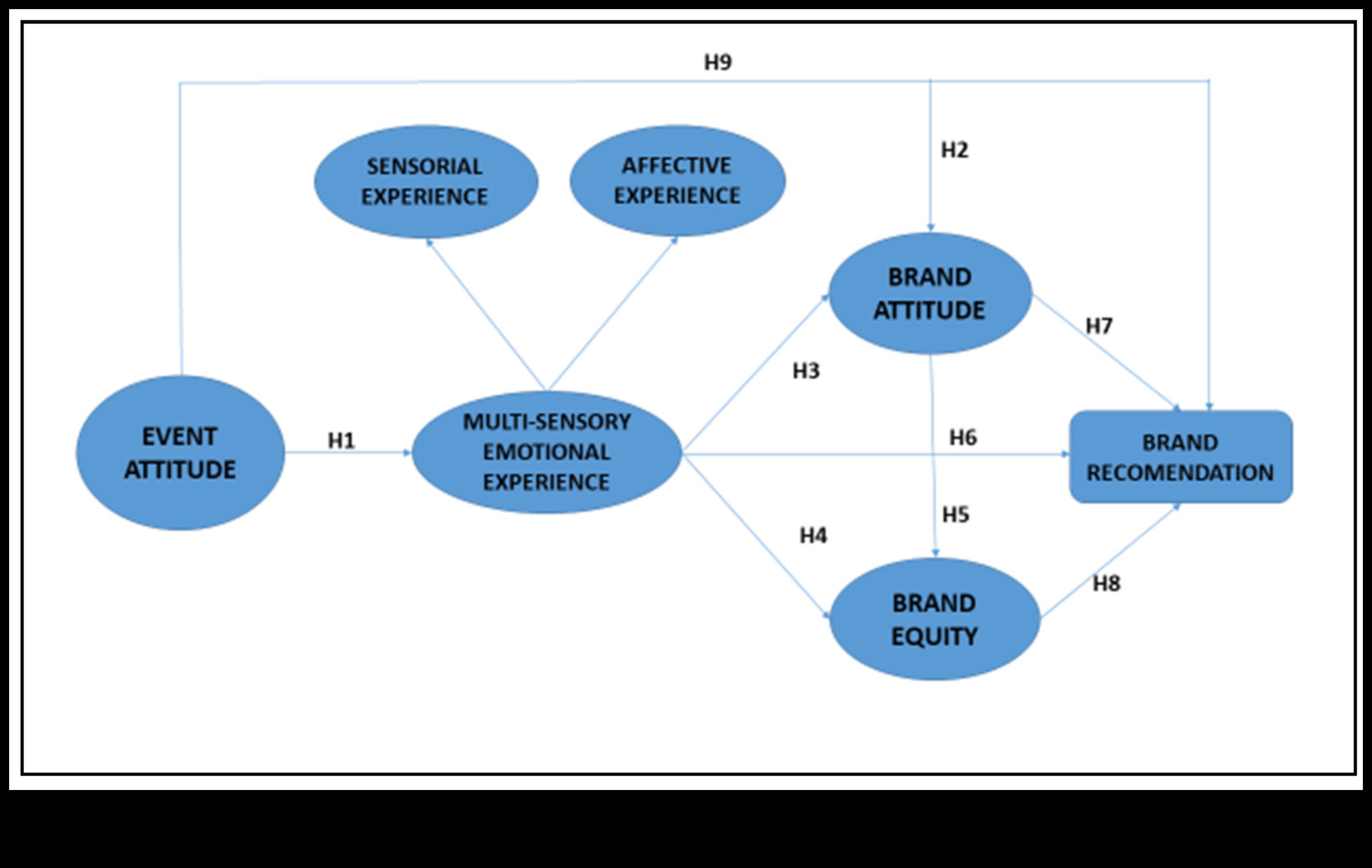 Biotech Resonance: Crearea de impresii de durată cu experiențe de sănătate