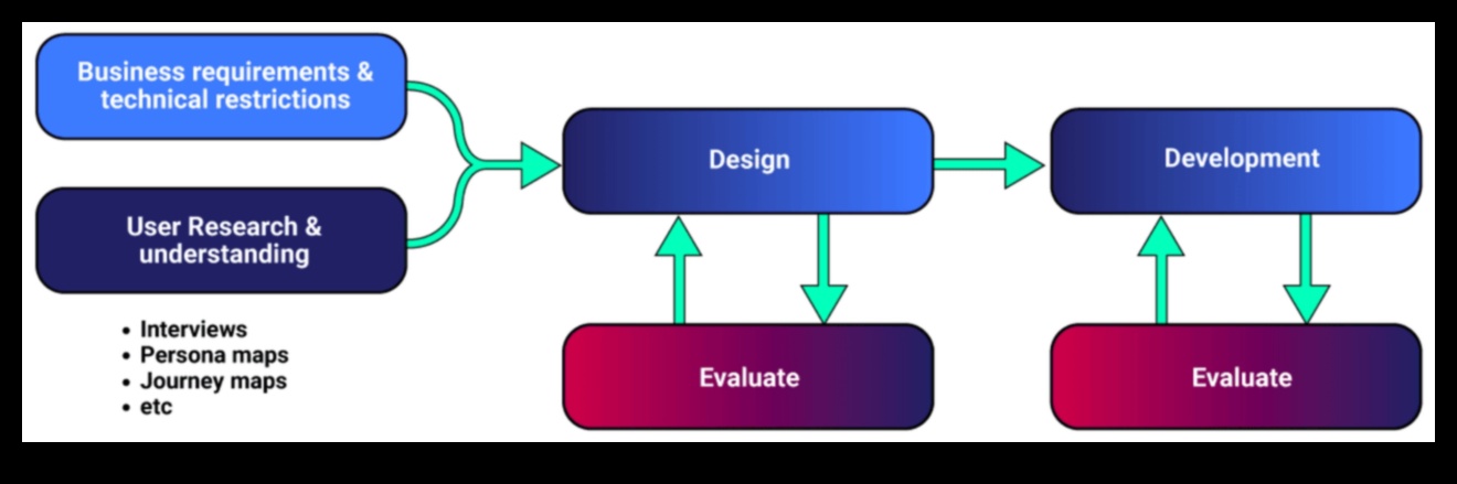 Perspective centrate pe utilizator Cum Big Data poate crea experiențe memorabile 5 Perspective centrate pe utilizator: crearea de experiențe memorabile cu Big Data