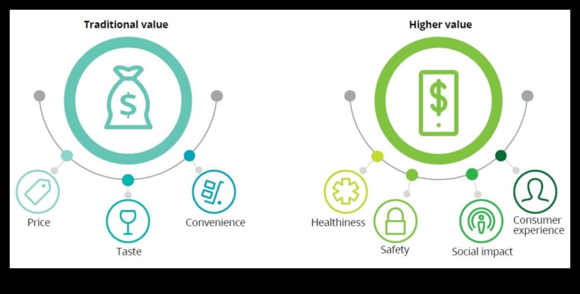 Perspective centrate pe utilizator Cum Big Data poate crea experiențe memorabile 4 Perspective centrate pe utilizator: crearea de experiențe memorabile cu Big Data