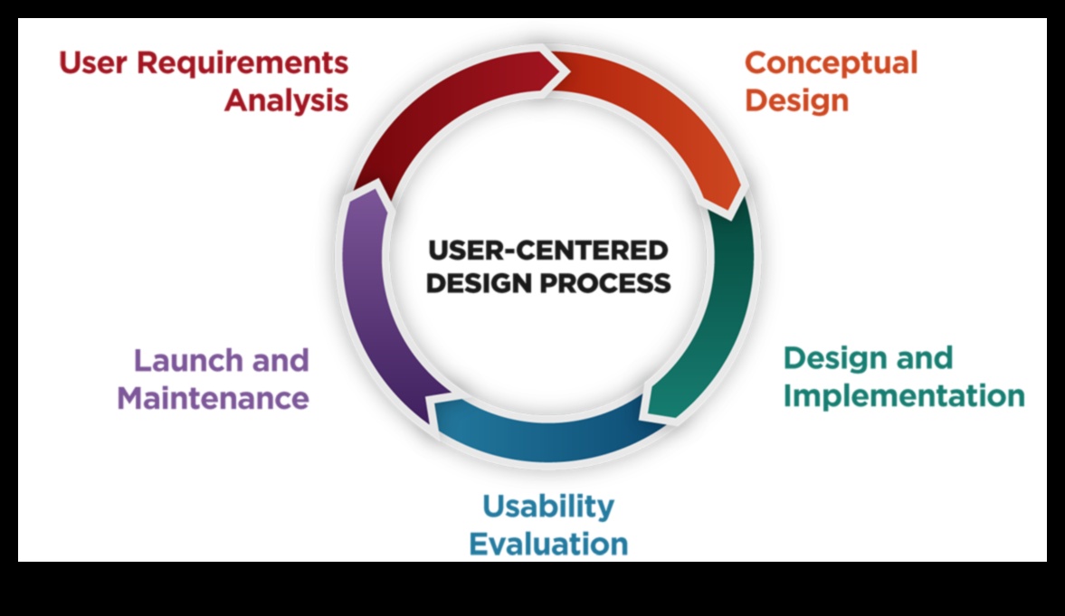 Perspective centrate pe utilizator Cum Big Data poate crea experiențe memorabile 3 Perspective centrate pe utilizator: crearea de experiențe memorabile cu Big Data