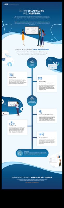 Creativitate colaborativă: Electronice inteligente pentru medii de lucru bazate pe echipă