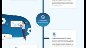 Creativitate în cooperare Cum electronicele inteligente pot îmbunătăți mediile de preocupare bazate pe echipă 1 Creativitate colaborativă: Electronice inteligente pentru medii de lucru bazate pe echipă