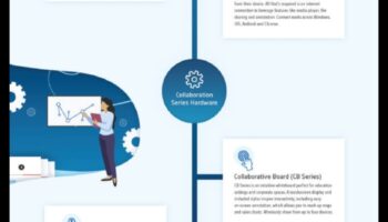 Creativitate colaborativă: Electronice inteligente pentru medii de lucru bazate pe echipă