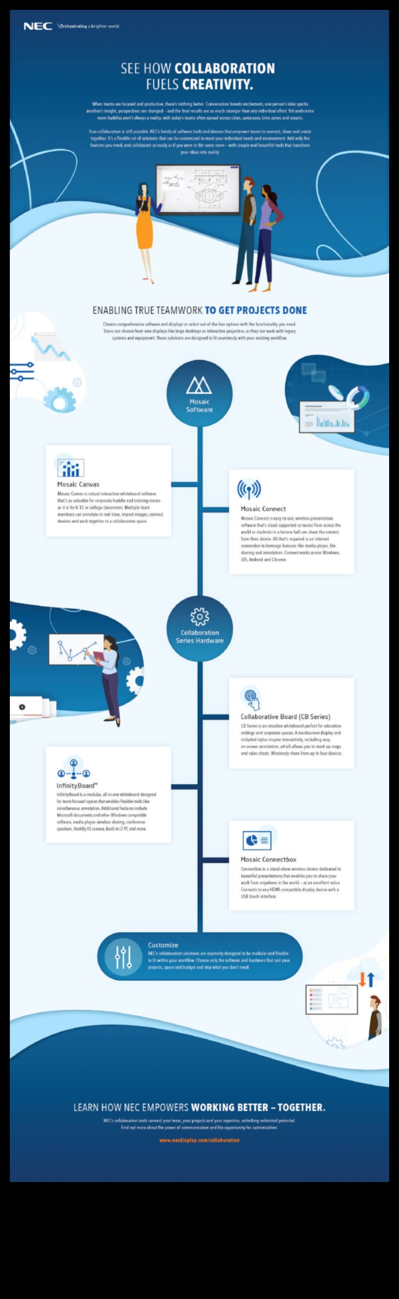 Creativitate în colaborare Cum electronicele inteligente pot îmbunătăți mediile de lucru bazate pe echipă 1 Creativitate colaborativă: Electronice inteligente pentru medii de lucru bazate pe echipă