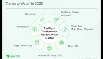 Revoluționarea creativității: tendințe și tehnici în evoluția digitală