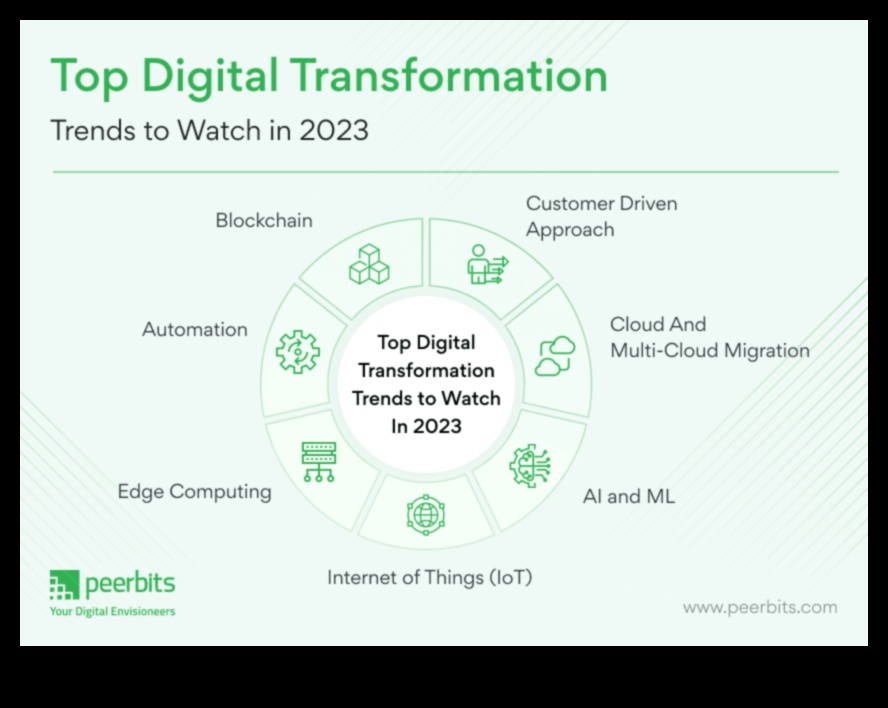 Cum revoluționează evoluția digitală tendințele creativității și tehnicile de urmărit 1 Revoluționarea creativității: tendințe și tehnici în evoluția digitală