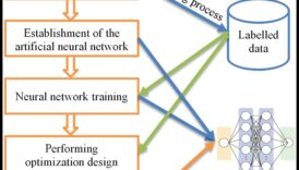 Designing for Intelligence: Psihologia științei datelor centrate pe utilizator