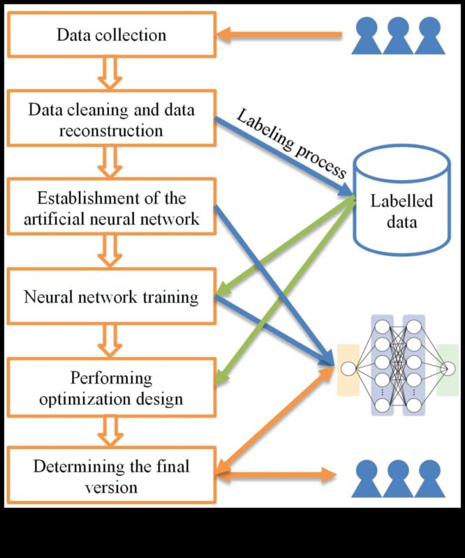 Designing for Intelligence: Psihologia științei datelor centrate pe utilizator