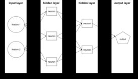 Dincolo de binar: straturi de sens în învățarea automată