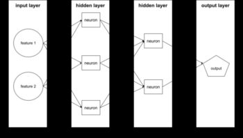 Dincolo de binar: straturi de sens în învățarea automată