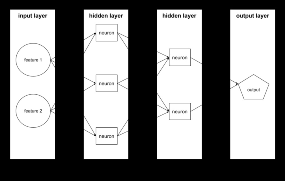Dincolo de decodificarea binară a straturilor de semnificație în învățarea automată 1 Dincolo de binar: straturi de sens în învățarea automată