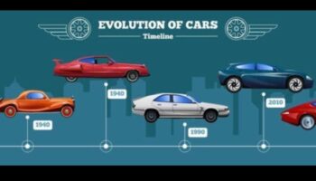 Evoluția performanței: mașini sport și dinamica condusului