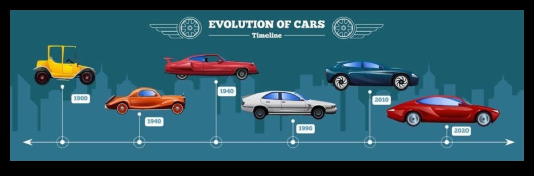 Evoluția performanței Cum au schimbat mașinile sport modul în care conducem 1 Evoluția performanței: mașini sport și dinamica condusului