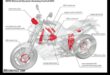 Inovații tehnice pentru motociclete: Cele mai recente descoperiri în tehnologia bicicletelor