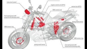 Inovații tehnice pentru motociclete: Cele mai recente descoperiri în tehnologia bicicletelor