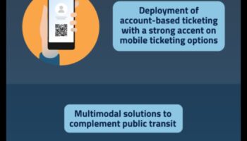 Tendințe în transportul public: cele mai recente inovații în transportul public