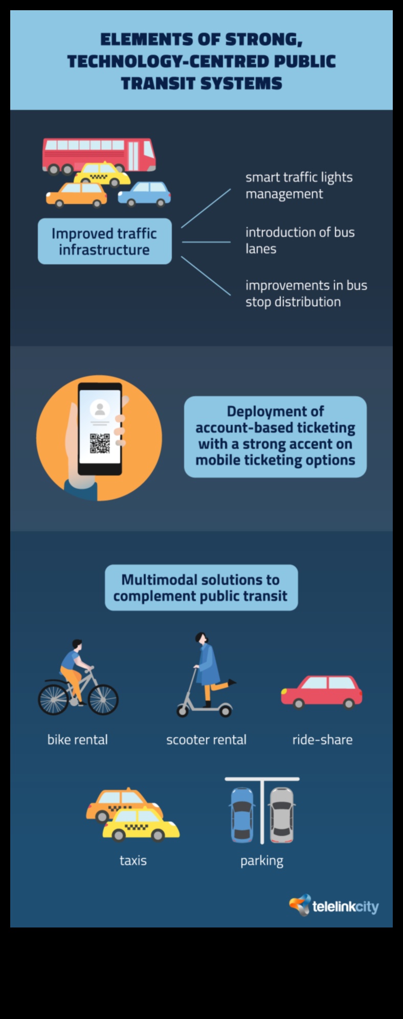 Tendințe de transport Viitorul transportului public 1 Tendințe în transportul public: cele mai recente inovații în transportul public